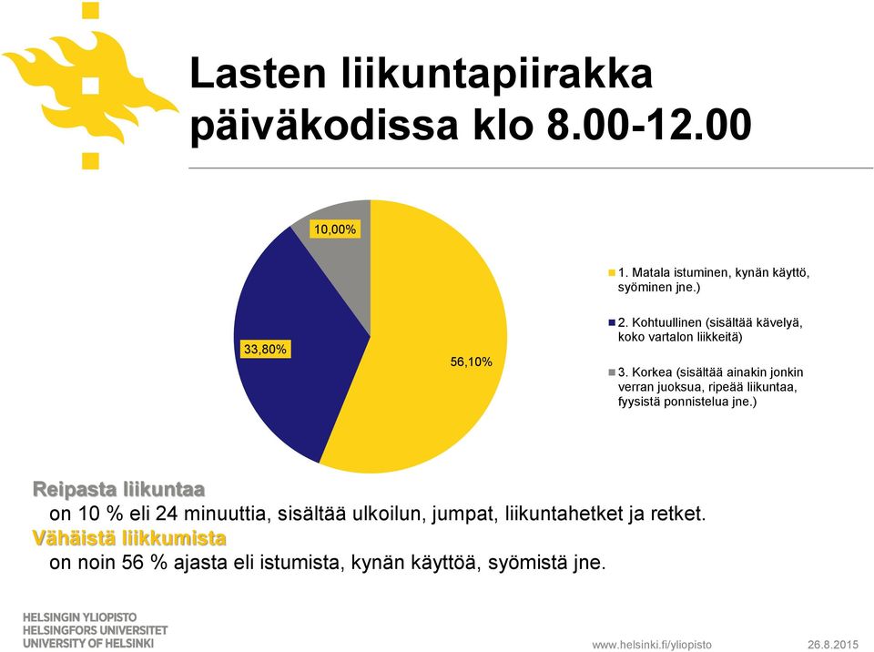 Korkea (sisältää ainakin jonkin verran juoksua, ripeää liikuntaa, fyysistä ponnistelua jne.