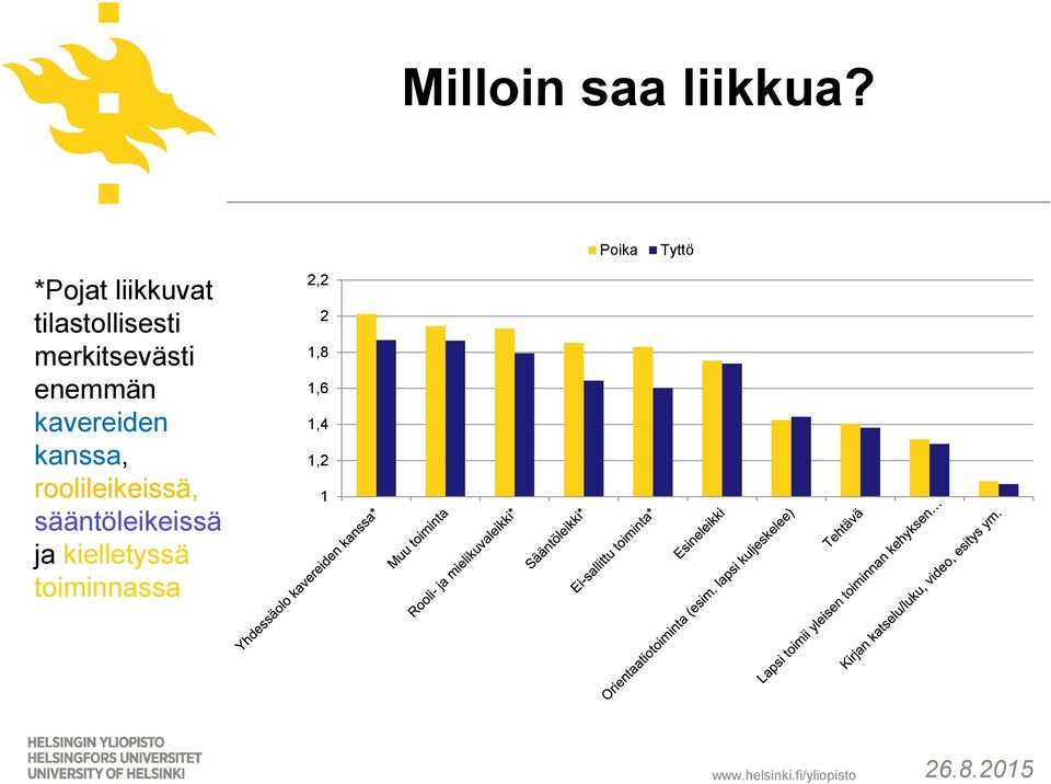 enemmän kavereiden kanssa, roolileikeissä,