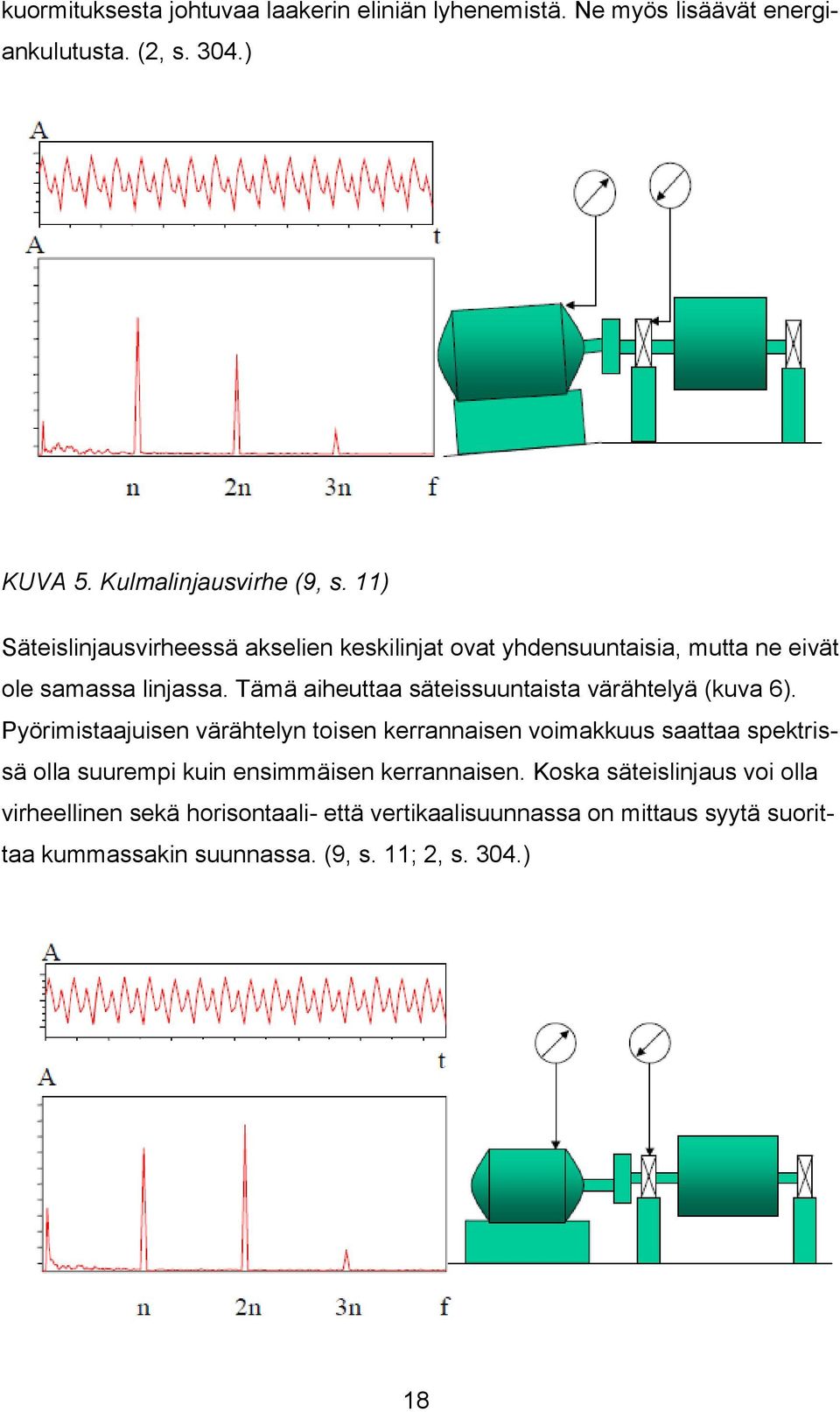 Tämä aiheuttaa säteissuuntaista värähtelyä (kuva 6).