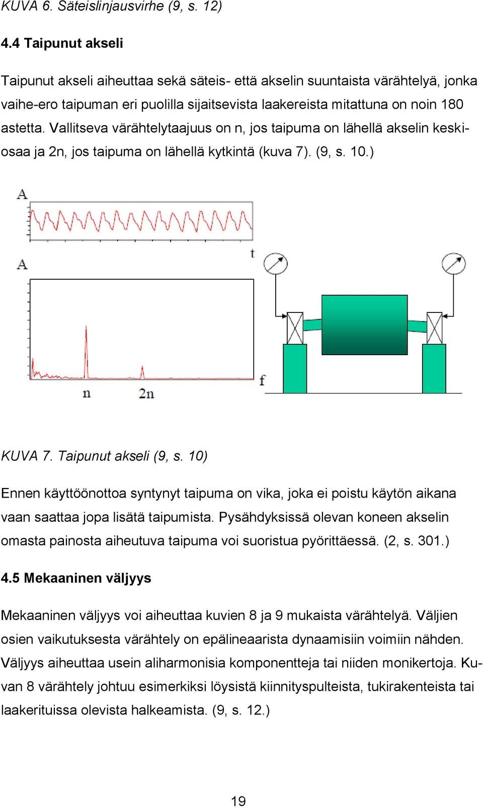 Vallitseva värähtelytaajuus on n, jos taipuma on lähellä akselin keskiosaa ja 2n, jos taipuma on lähellä kytkintä (kuva 7). (9, s. 10.) KUVA 7. Taipunut akseli (9, s.