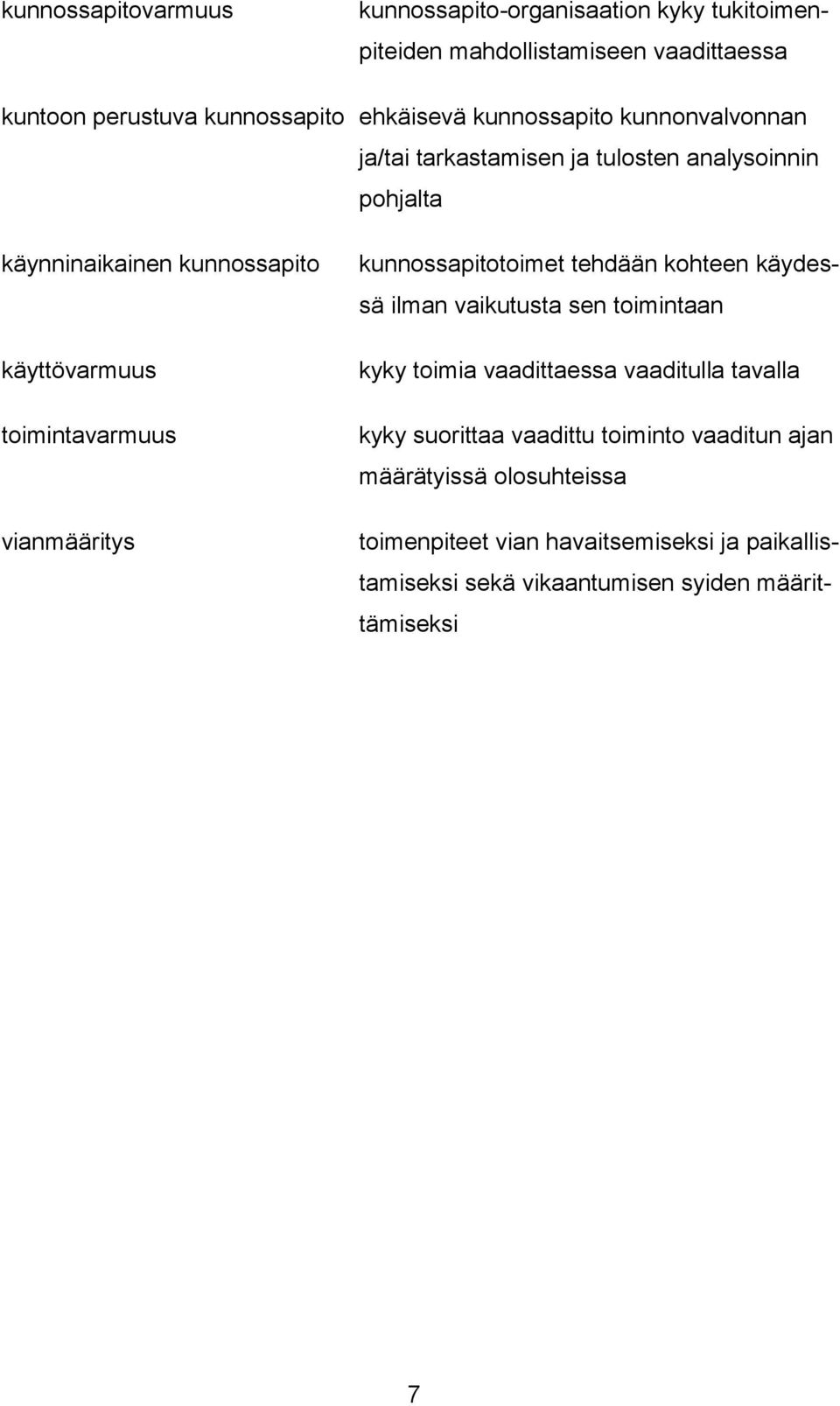 vianmääritys kunnossapitotoimet tehdään kohteen käydessä ilman vaikutusta sen toimintaan kyky toimia vaadittaessa vaaditulla tavalla kyky suorittaa