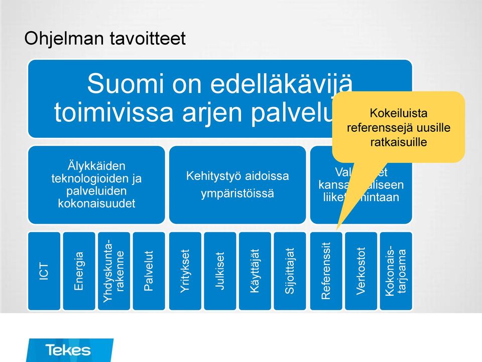 arjen palveluissa Kokeiluista referenssejä uusille ratkaisuille Älykkäiden teknologioiden