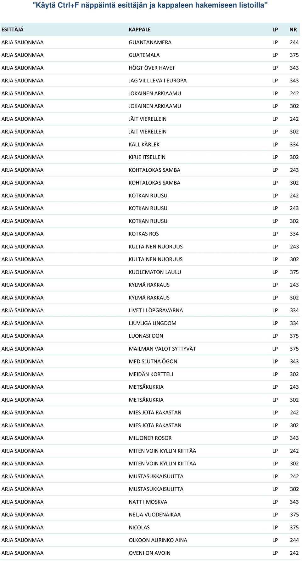 KOHTALOKAS SAMBA LP 243 ARJA SAIJONMAA KOHTALOKAS SAMBA LP 302 ARJA SAIJONMAA KOTKAN RUUSU LP 242 ARJA SAIJONMAA KOTKAN RUUSU LP 243 ARJA SAIJONMAA KOTKAN RUUSU LP 302 ARJA SAIJONMAA KOTKAS ROS LP