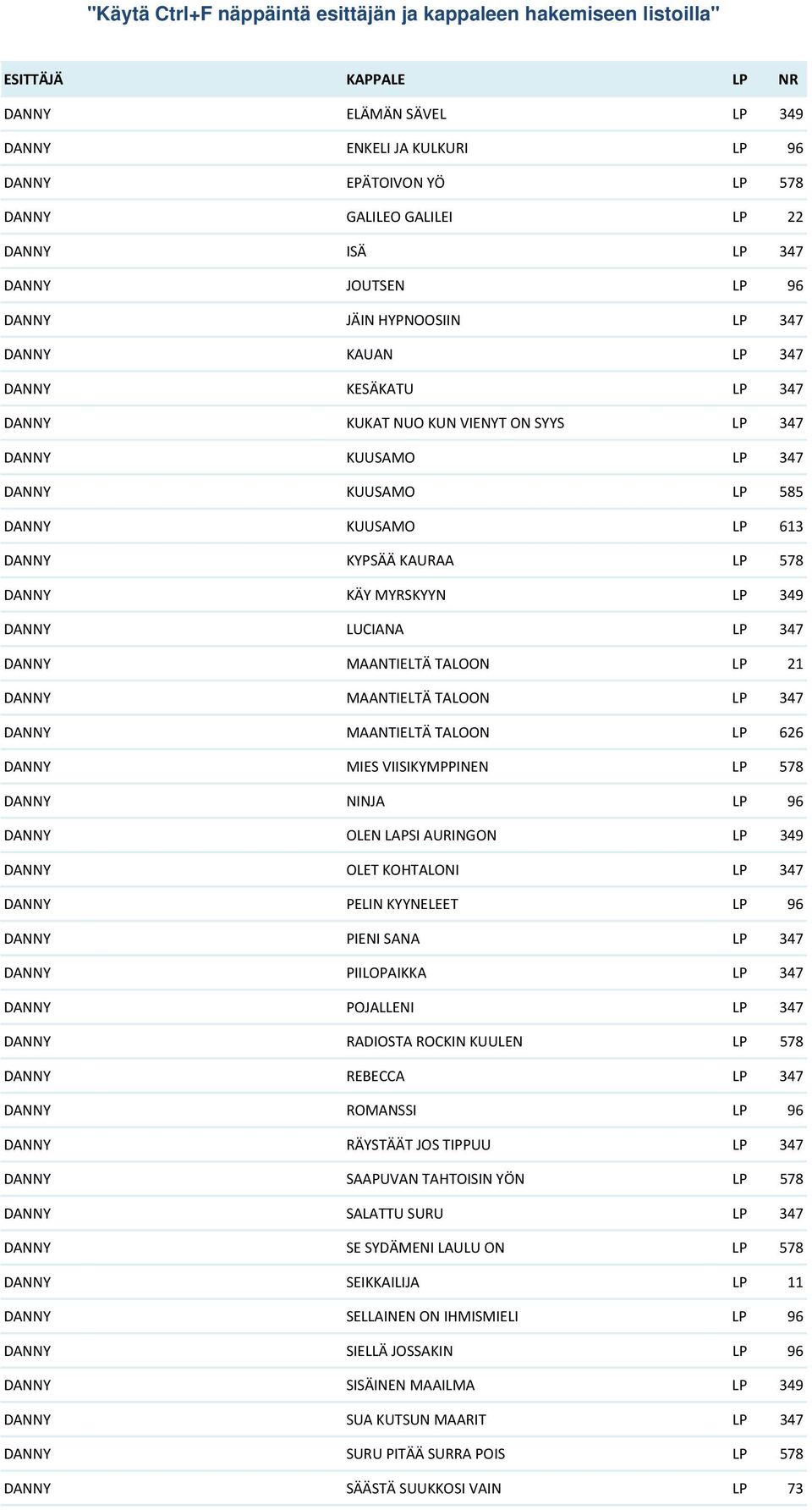 347 DANNY MAANTIELTÄ TALOON LP 21 DANNY MAANTIELTÄ TALOON LP 347 DANNY MAANTIELTÄ TALOON LP 626 DANNY MIES VIISIKYMPPINEN LP 578 DANNY NINJA LP 96 DANNY OLEN LAPSI AURINGON LP 349 DANNY OLET