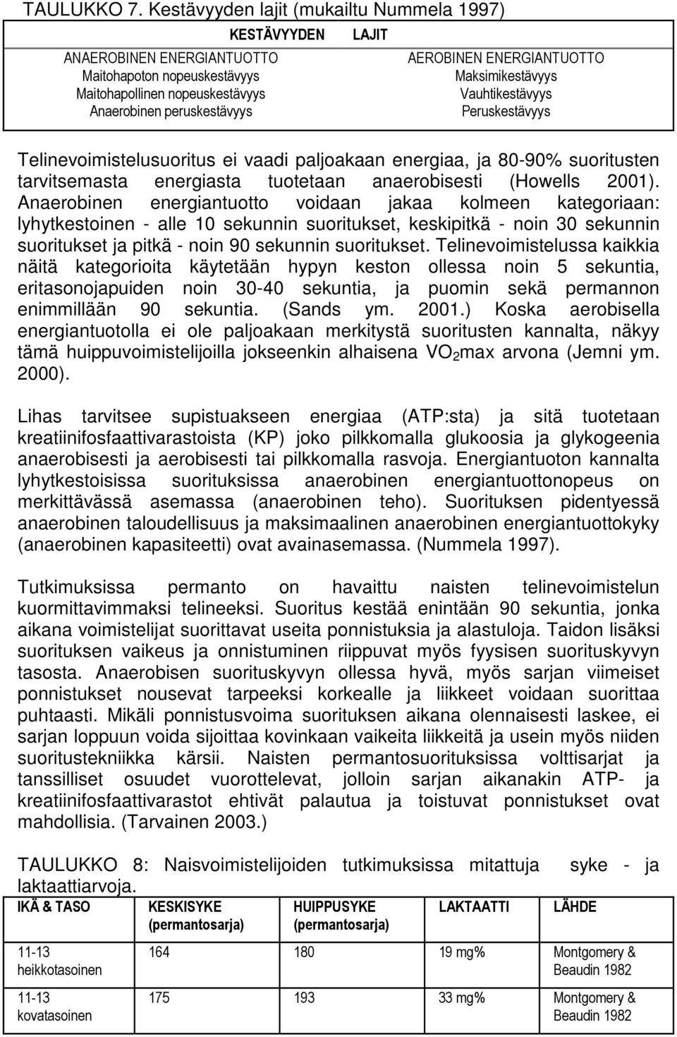 Telinevoimistelussa kaikkia näitä kategorioita käytetään hypyn keston ollessa noin 5 sekuntia, eritasonojapuiden noin 30-40 sekuntia, ja puomin sekä permannon enimmillään 90 sekuntia. (Sands ym. 2001.