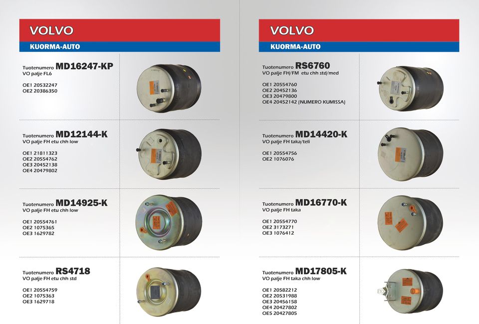 1076076 MD14925-K MD16770-K VO palje FH etu chh low VO palje FH taka OE1 20554761 OE2 1075365 OE3 1629782 OE1 20554770 OE2 3173271 OE3 1076412 RS4718