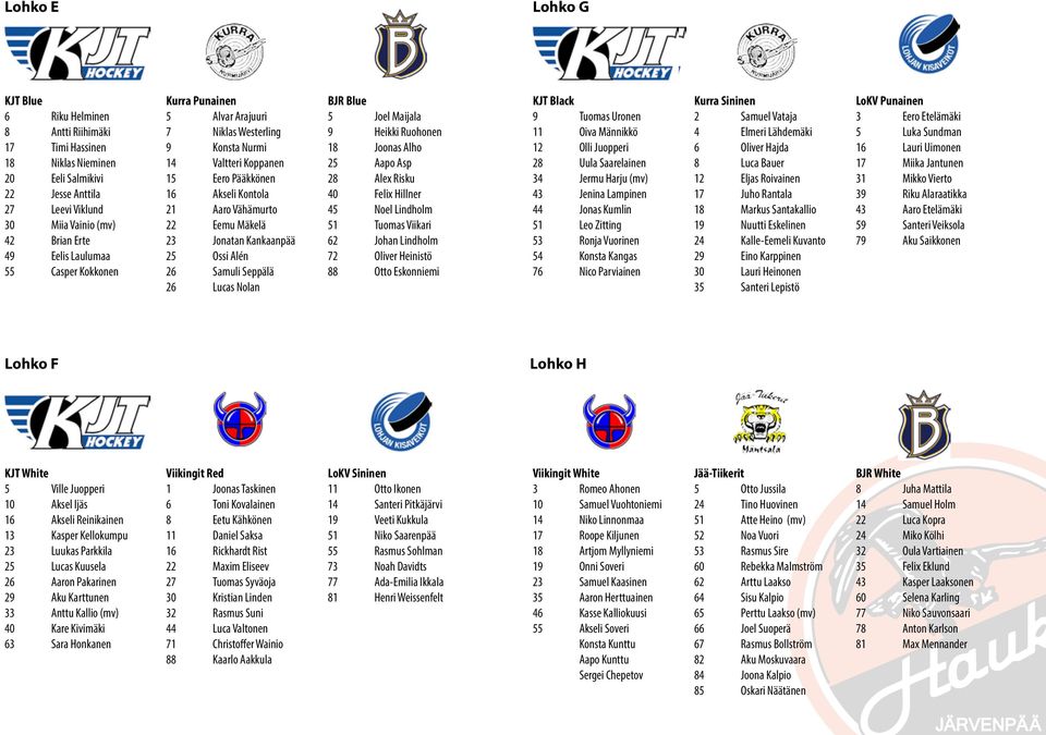 25 Ossi Alén 26 Samuli Seppälä 26 Lucas Nolan BJR Blue 5 Joel Maijala 9 Heikki Ruohonen 18 Joonas Alho 25 Aapo Asp 28 Alex Risku 40 Felix Hillner 45 Noel Lindholm 51 Tuomas Viikari 62 Johan Lindholm