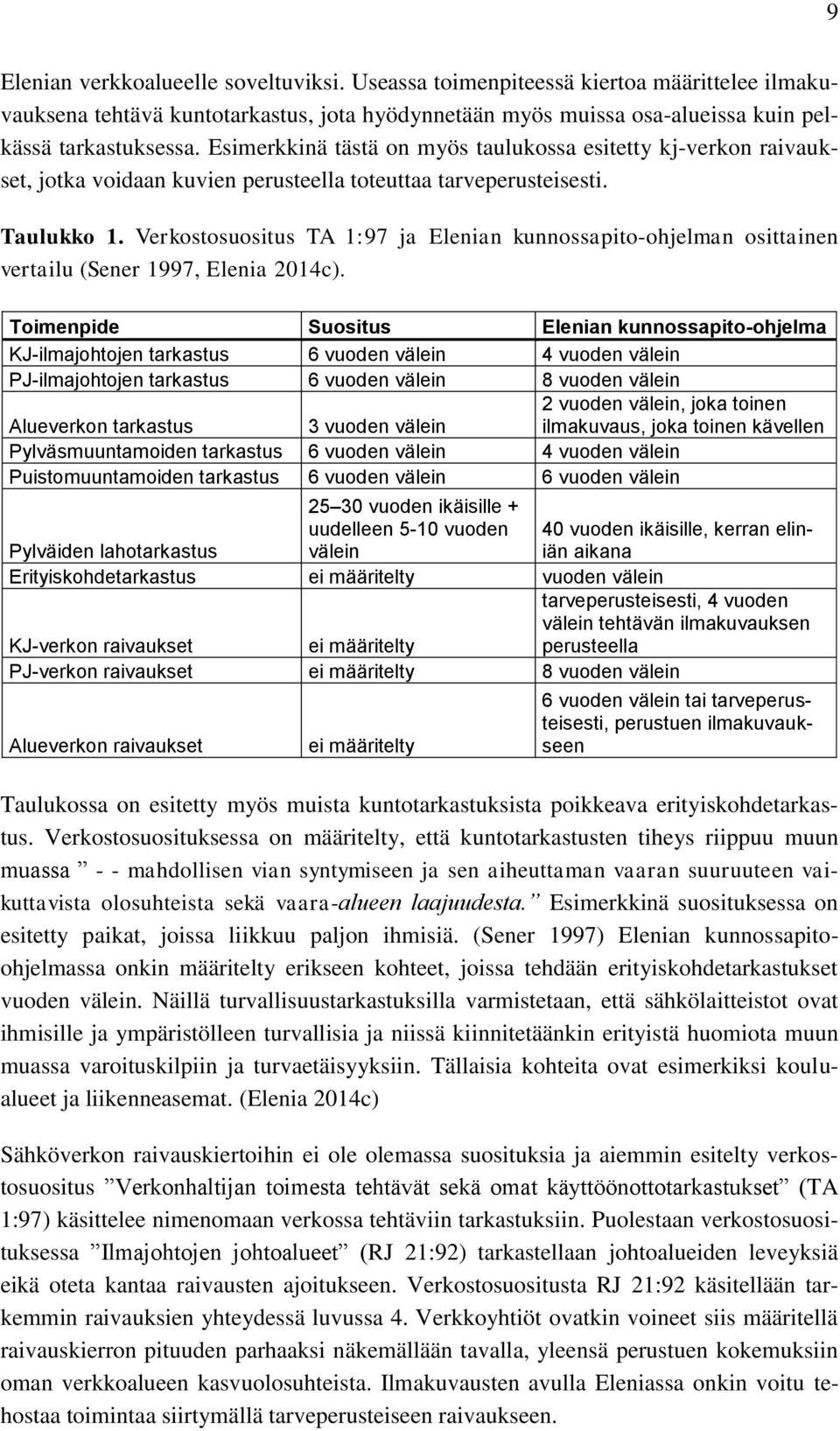 Verkostosuositus TA 1:97 ja Elenian kunnossapito-ohjelman osittainen vertailu (Sener 1997, Elenia 2014c).