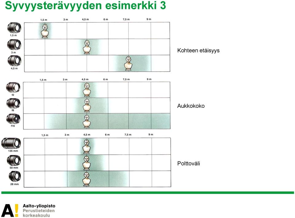 Kohteen etäisyys