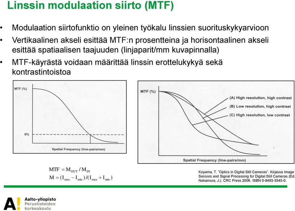 määrittää linssin erottelukykyä sekä kontrastintoistoa MTF M OUT / M IN M I I ) /( I ( max min max Imin ) Koyama, T.