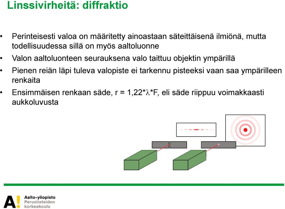 taittuu objektin ympärillä Pienen reiän läpi tuleva valopiste ei tarkennu pisteeksi vaan saa