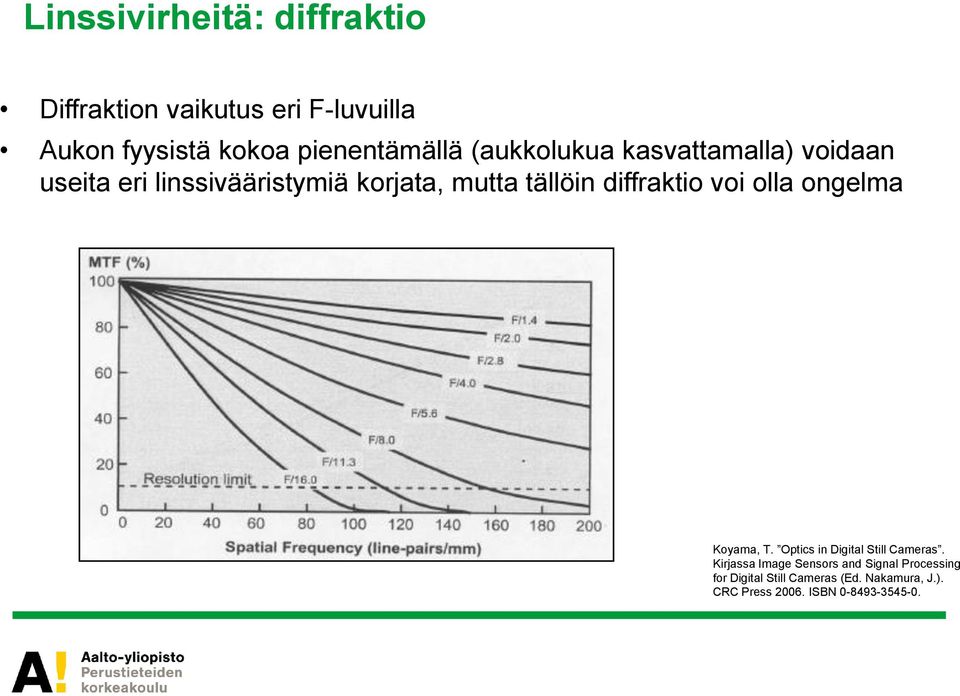 tällöin diffraktio voi olla ongelma Koyama, T. Optics in Digital Still Cameras.