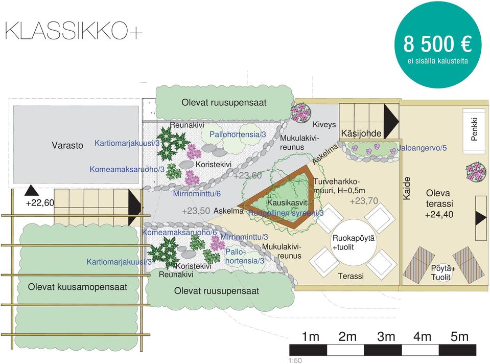 Askelma Käsijohde Perenna Koristekivi +23,60 Turveharkkomuuri, H=0,5m Mirrinminttu/6 Kausikasvit +23,70 +23,50 Askelma Rungollinen