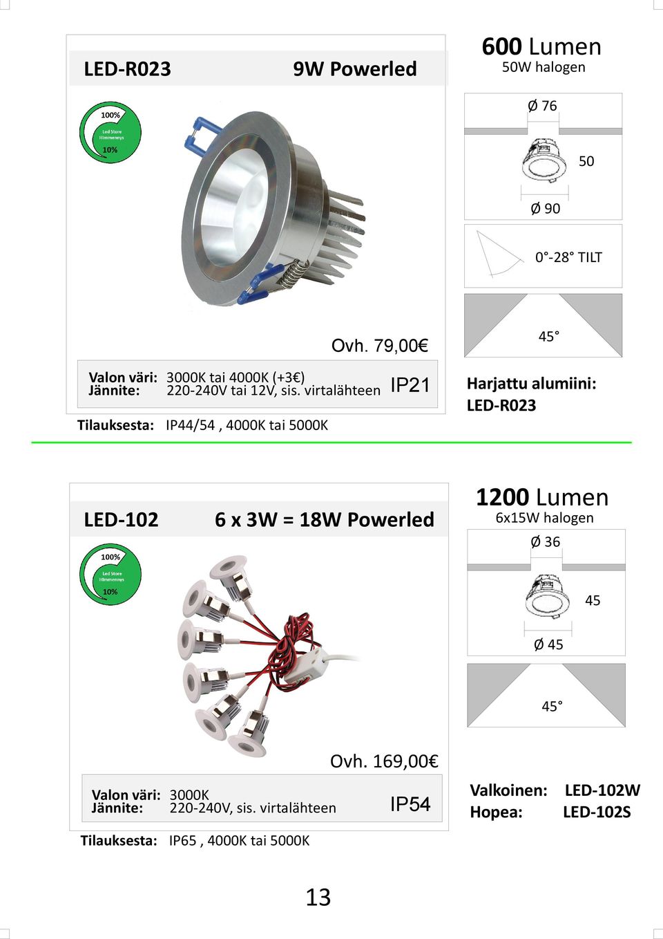 virtalähteen IP21 Tilauksesta: IP44/54, 4000K tai 5000K LED-102 6 x 3W = 18W Powerled 45 Harjattu