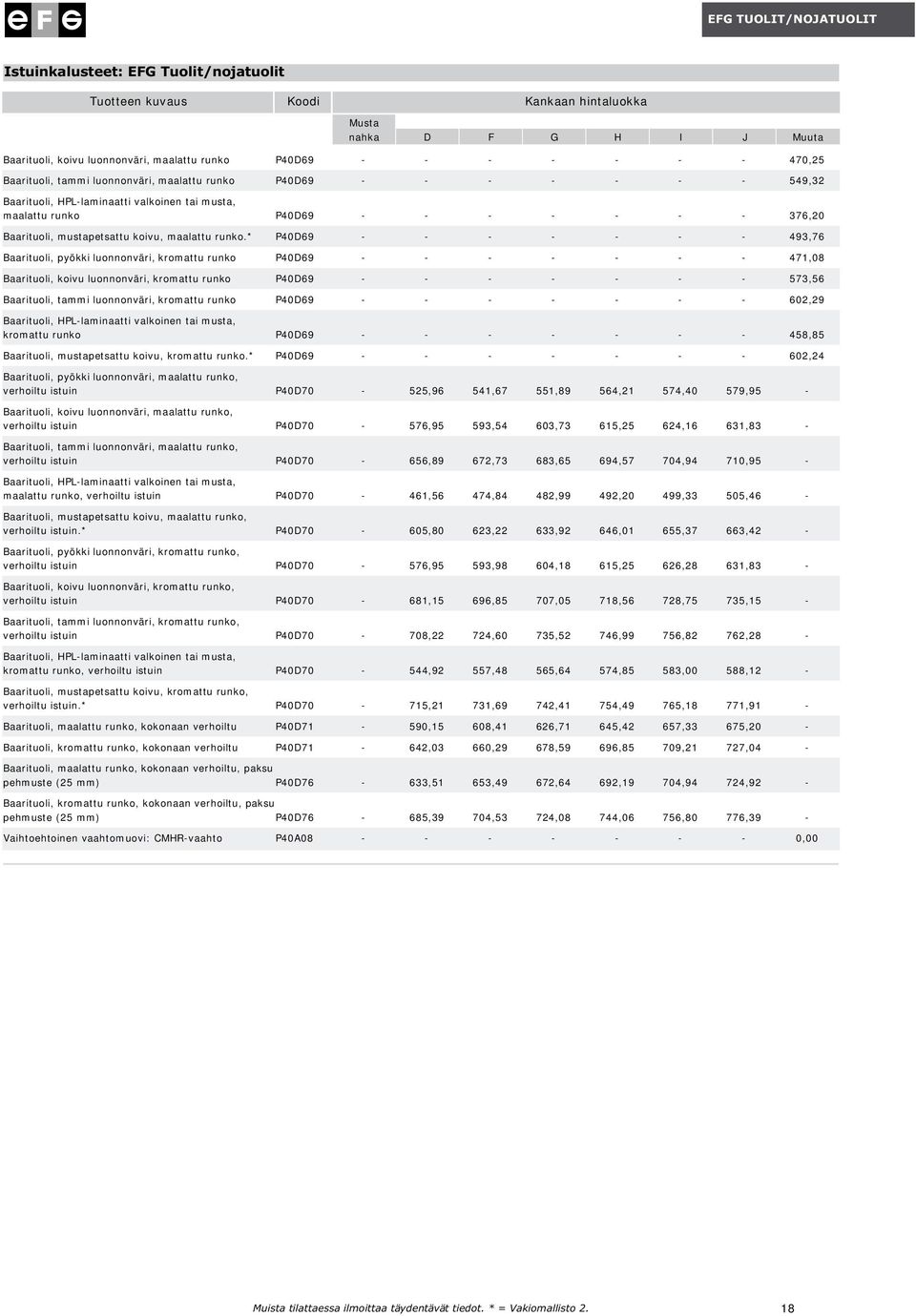 * P40D69 - - - - - - - 493,76 Baarituoli, pyökki luonnonväri, kromattu runko P40D69 - - - - - - - 471,08 Baarituoli, koivu luonnonväri, kromattu runko P40D69 - - - - - - - 573,56 Baarituoli, tammi