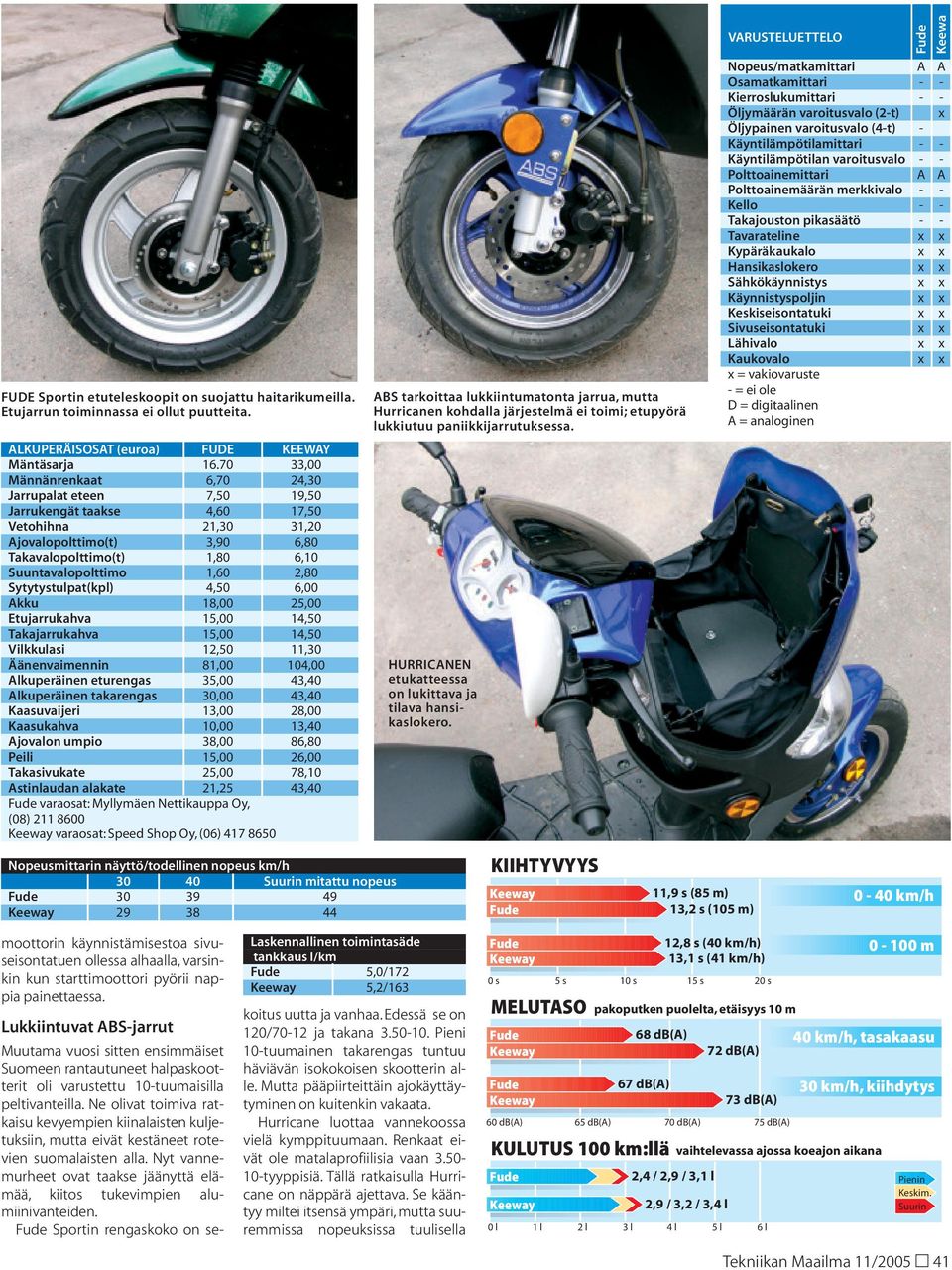 2,80 Sytytystulpat(kpl) 4,50 6,00 Akku 18,00 25,00 Etujarrukahva 15,00 14,50 Takajarrukahva 15,00 14,50 Vilkkulasi 12,50 11,30 Äänenvaimennin 81,00 104,00 Alkuperäinen eturengas 35,00 43,40