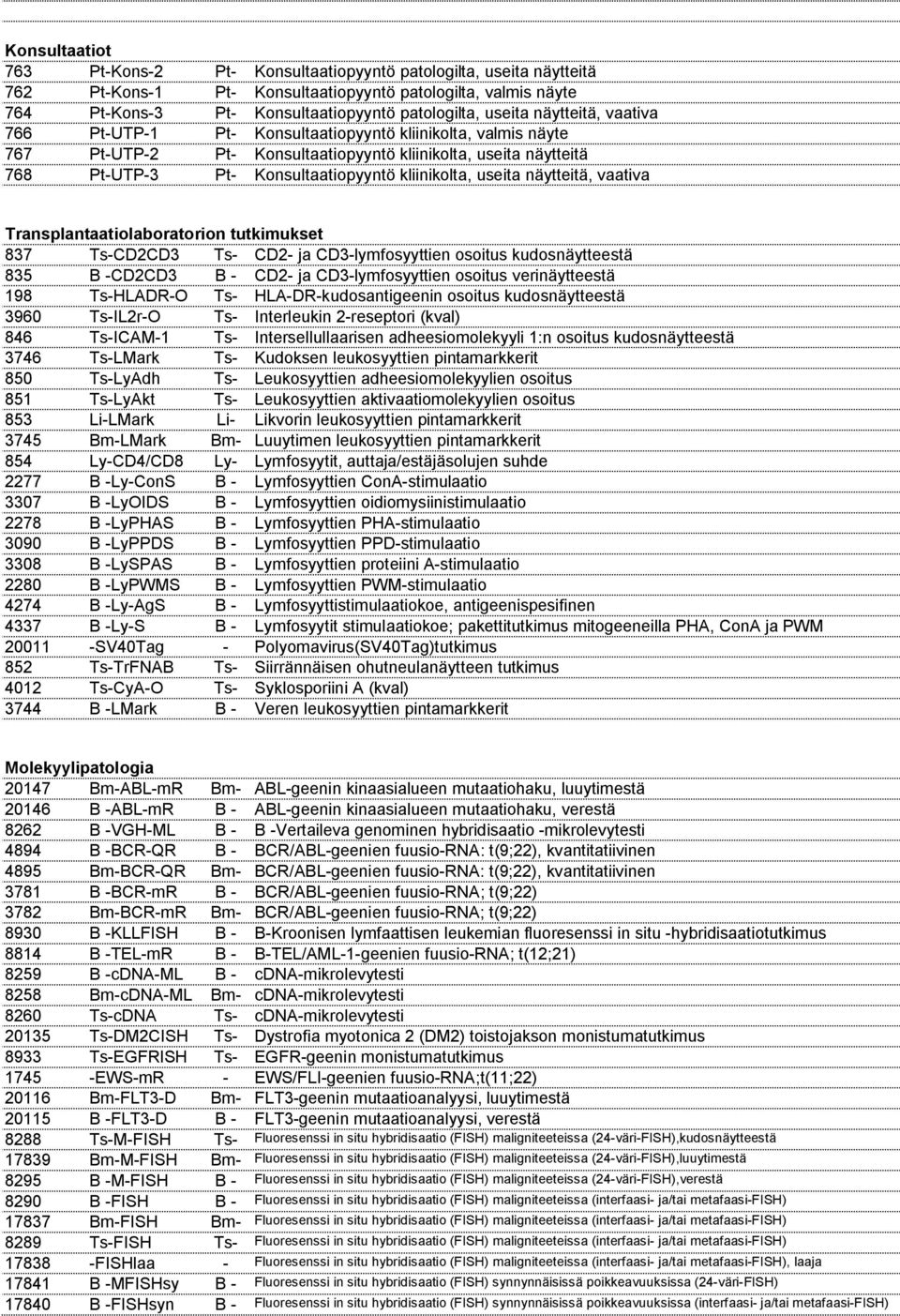 näytteitä, vaativa Transplantaatiolaboratorion tutkimukset 837 Ts CD2CD3 Ts CD2 ja CD3 lymfosyyttien osoitus kudosnäytteestä 835 B CD2CD3 B CD2 ja CD3 lymfosyyttien osoitus verinäytteestä 198 Ts