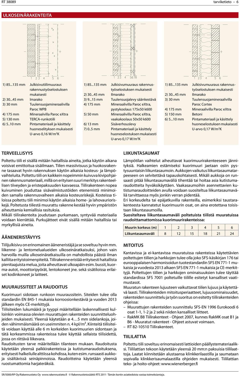 .10 mm Pintamateriaali ja käsittely huoneselityksen mukaisesti U-arvo 0,16 W/m 2 K 1)...135 mm Julkisivumuuraus rakennustyöselostuksen mukaisesti 2) 30...45 mm Ilmarako 3) 9.