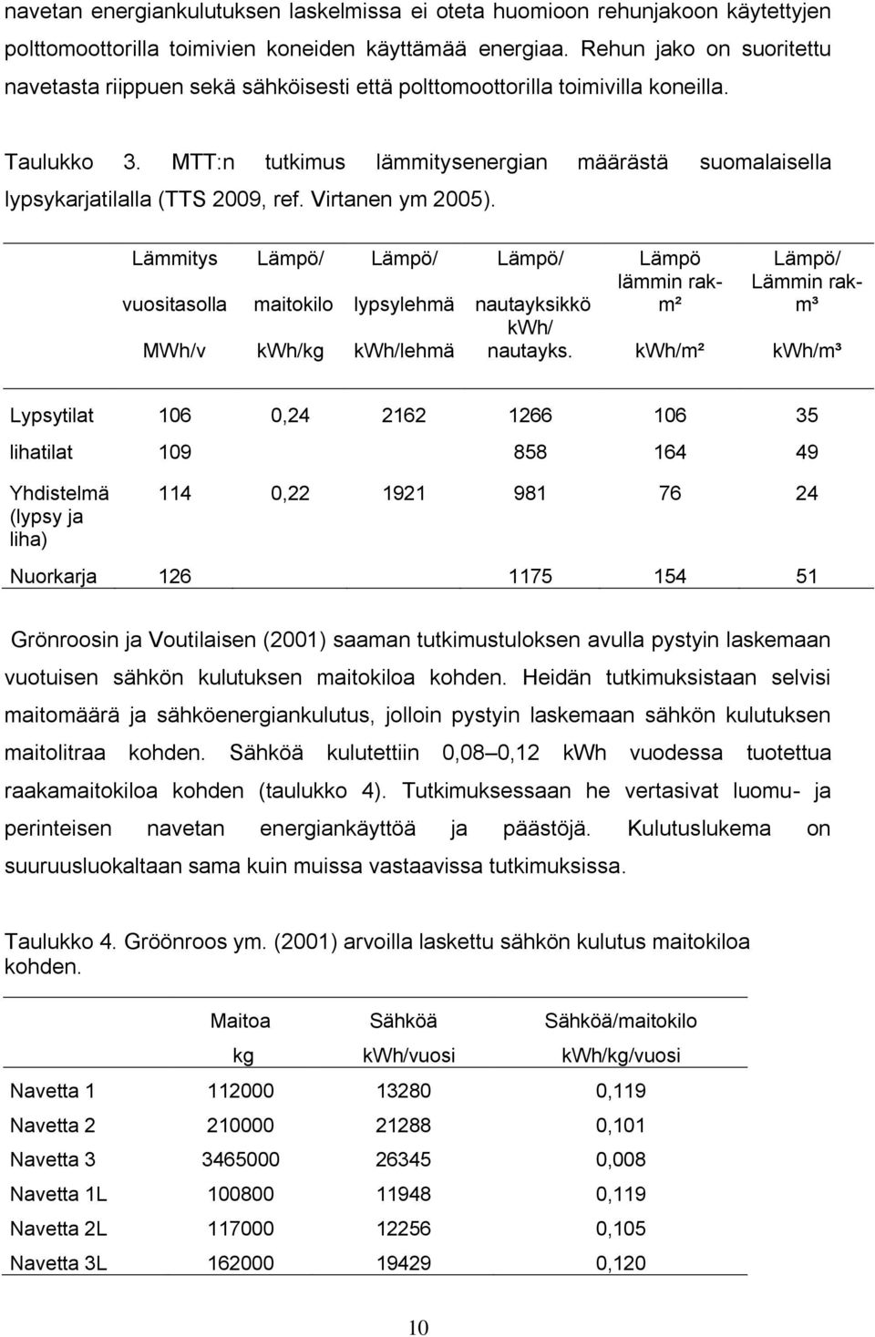 MTT:n tutkimus lämmitysenergian määrästä suomalaisella lypsykarjatilalla (TTS 2009, ref. Virtanen ym 2005).