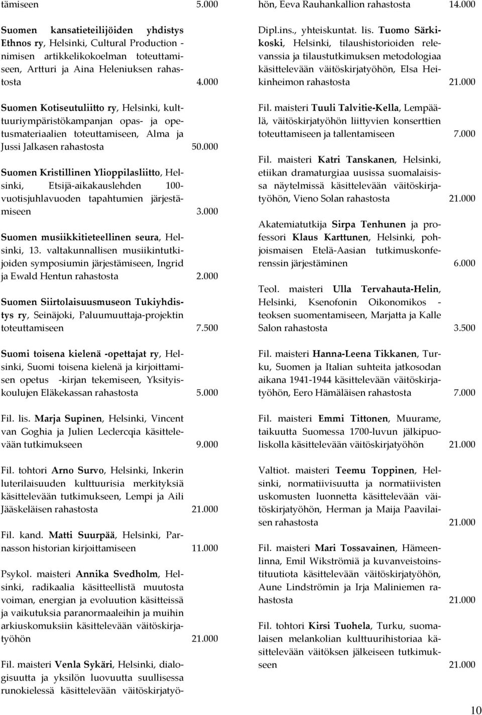 000 Suomen Kristillinen Ylioppilasliitto, Helsinki, Etsijä-aikakauslehden 100- vuotisjuhlavuoden tapahtumien järjestämiseen 3.000 Suomen musiikkitieteellinen seura, Helsinki, 13.