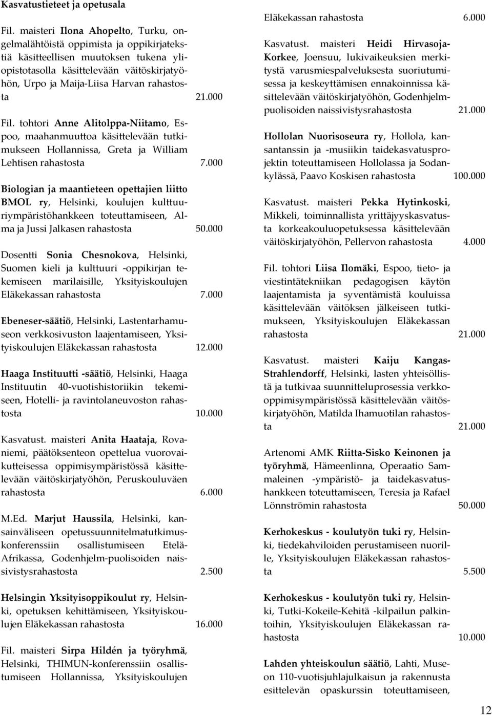tohtori Anne Alitolppa-Niitamo, Espoo, maahanmuuttoa käsittelevään tutkimukseen Hollannissa, Greta ja William Lehtisen rahastosta 7.