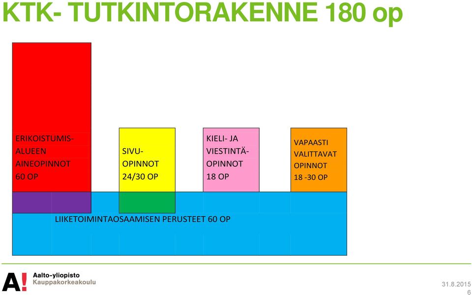 VIESTINTÄ OPINNOT 18 OP VAPAASTI VALITTAVAT