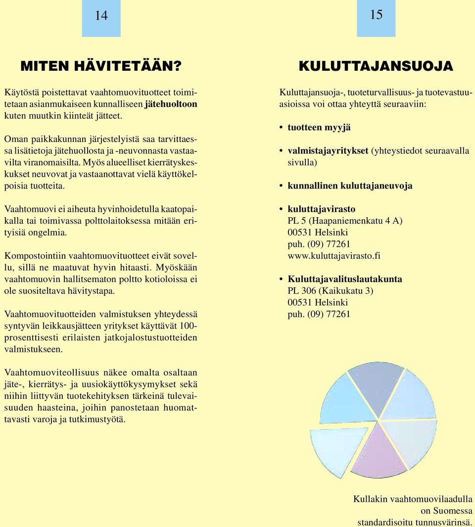 Myös alueelliset kierrätyskeskukset neuvovat ja vastaanottavat vielä käyttökelpoisia tuotteita.