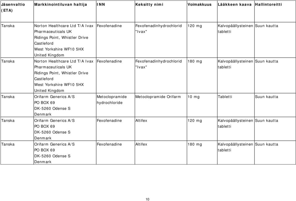 Odense S Denmark Orifarm Generics A/S PO BOX 69 DK-5260 Odense S Denmark Fexofenadine Fexofenadinhydrochlorid 120 mg Kalvopäällysteinen "Ivax" Fexofenadine Fexofenadinhydrochlorid 180