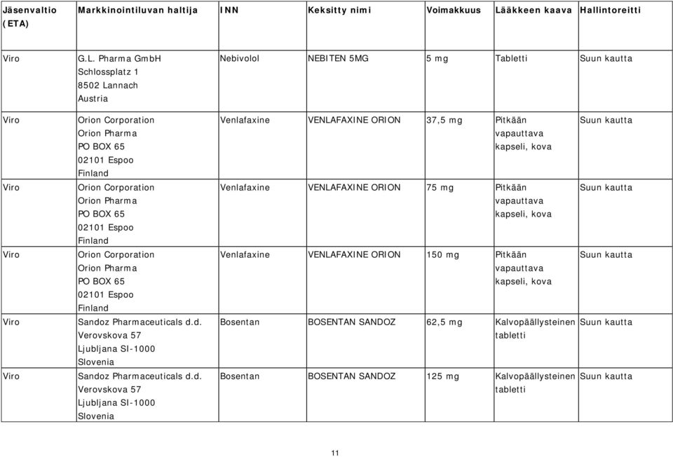 Orion Corporation Orion Pharma PO BOX 65 02101 Espoo Finland 