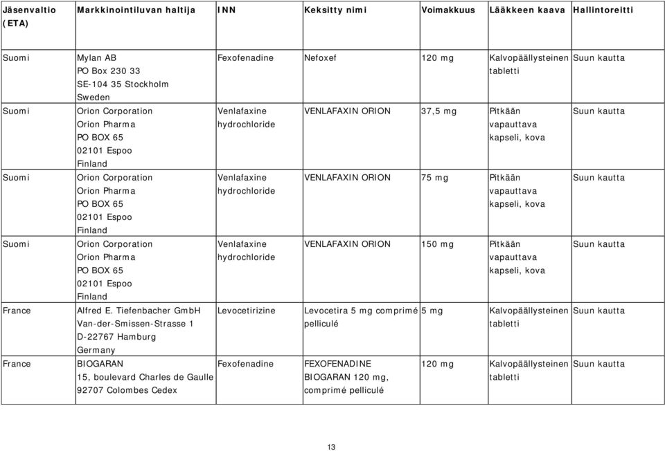 Corporation Venlafaxine VENLAFAXIN ORION 150 mg Pitkään Orion Pharma hydrochloride PO BOX 65 02101 Espoo Finland Alfred E.