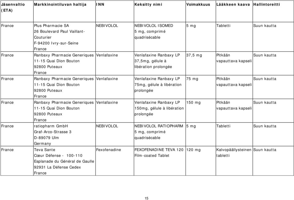92800 Puteaux France Venlafaxine Venlafaxine Ranbaxy LP 75mg, gélule à libération prolongée 75 mg Pitkään kapseli France Ranbaxy Pharmacie Generiques 11-15 Quai Dion Bouton 92800 Puteaux France