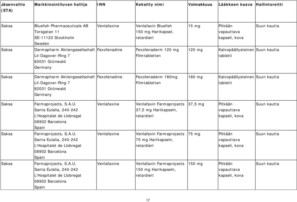 Fexofenaderm 180mg Filmtabletten 180 mg Kalvopäällysteinen Saksa Farmaprojects, S.A.U.