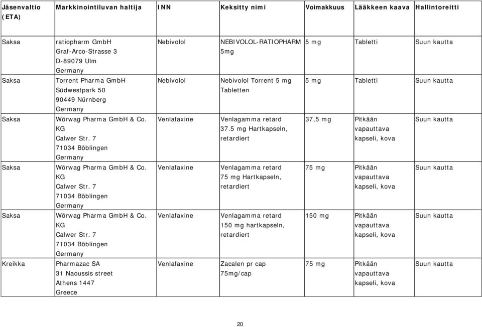 5 mg Hartkapseln, retardiert 37,5 mg Pitkään Saksa Wörwag Pharma GmbH & Co. KG Calwer Str.