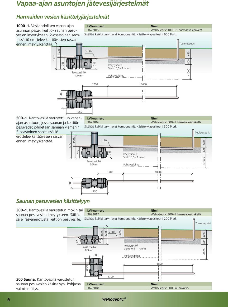 Tuuletusputki 1770 680 1770 1520 765 Saostussäiliö 1,0 m 3 715 Imeytysputki Vietto 0,5-1 cm/m >1000 650 1700 13600 1750 500 1.