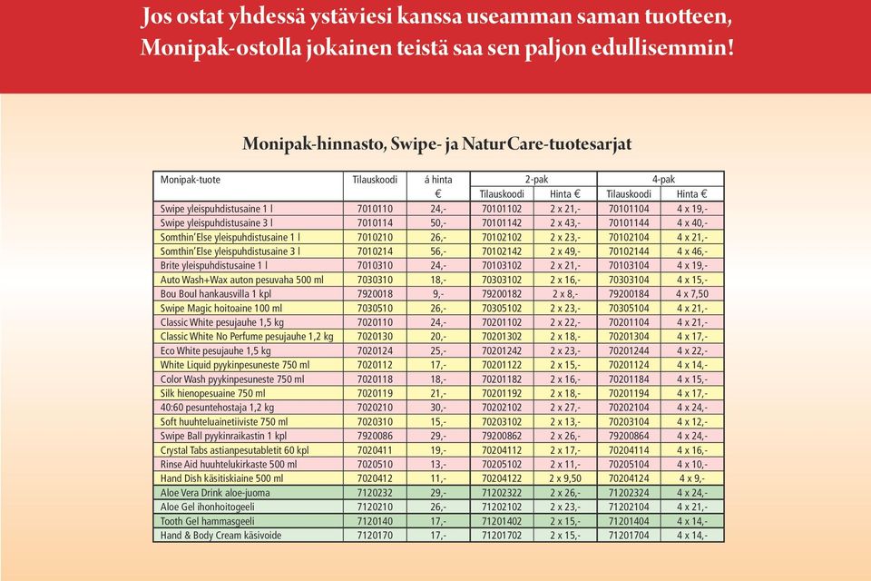 70101104 4 x 19,- Swipe yleispuhdistusaine 3 l 7010114 50,- 70101142 2 x 43,- 70101144 4 x 40,- Somthin Else yleispuhdistusaine 1 l 7010210 26,- 70102102 2 x 23,- 70102104 4 x 21,- Somthin Else