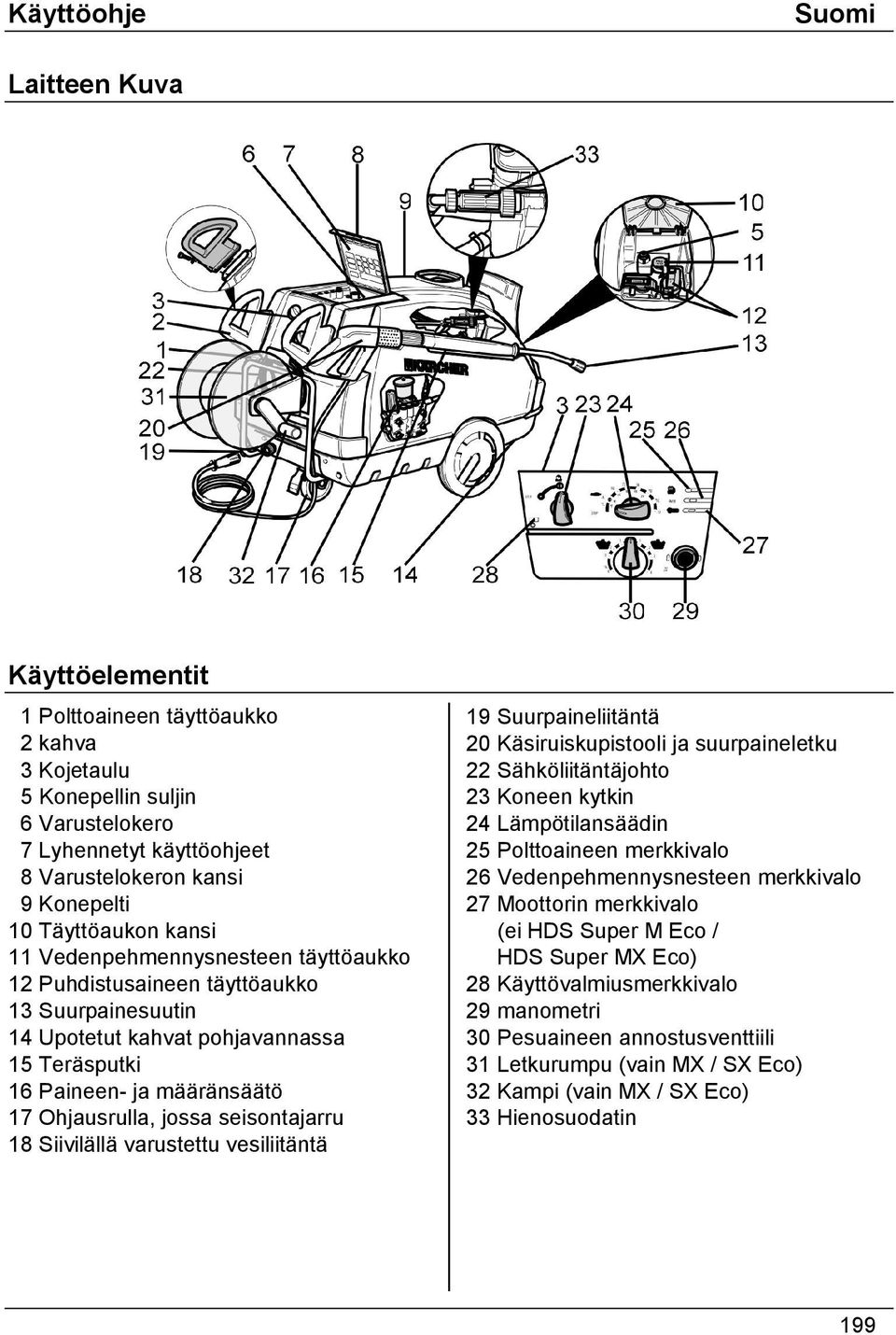 jossa seisontajarru 18 Siivilällä varustettu vesiliitäntä 19 Suurpaineliitäntä 20 Käsiruiskupistooli ja suurpaineletku 22 Sähköliitäntäjohto 23 Koneen kytkin 24 Lämpötilansäädin 25 Polttoaineen