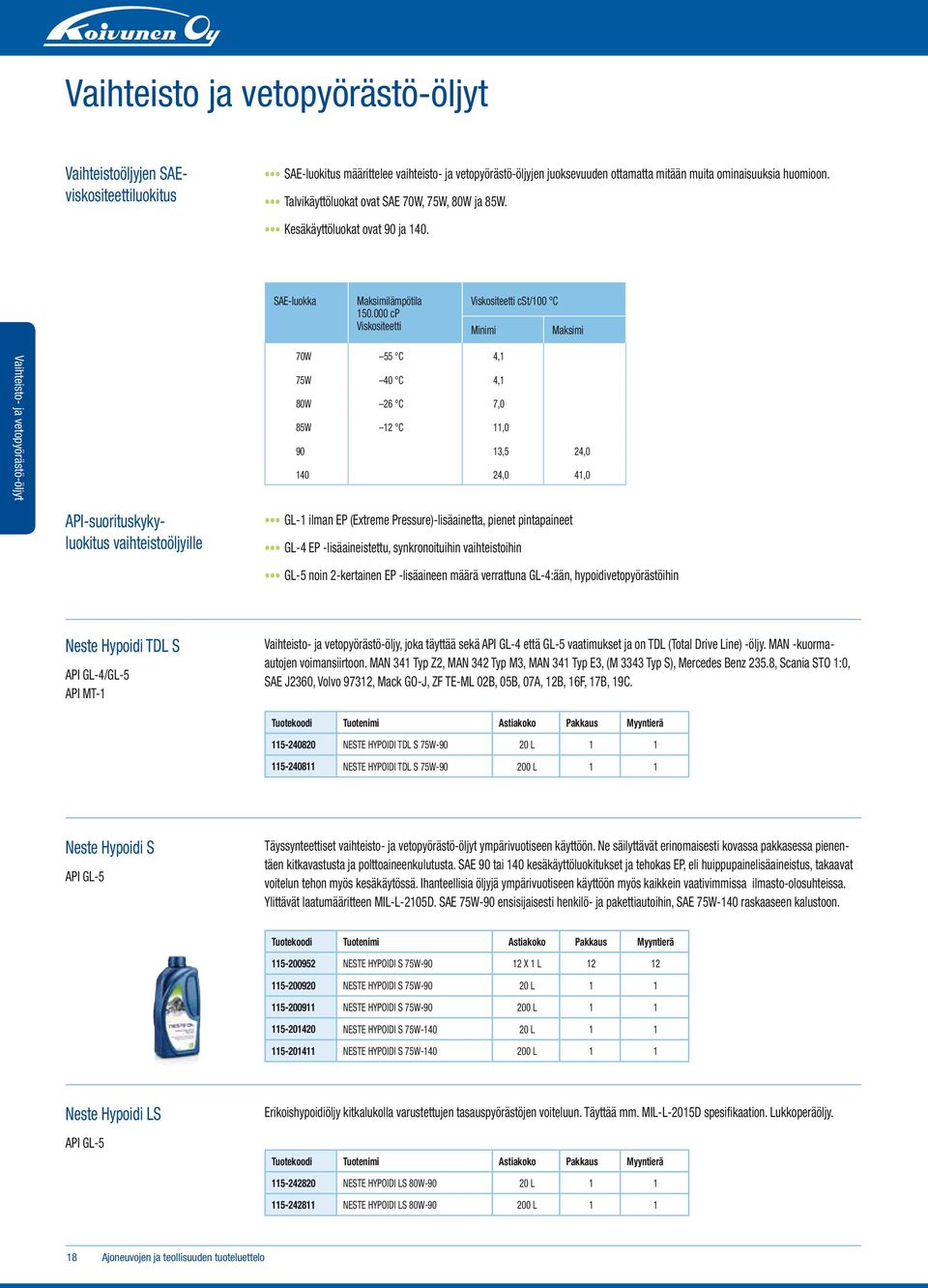 000 cp Viskositeetti Viskositeetti cst/100 C Minimi Maksimi Vaihteisto- ja vetopyörästö-öljyt 70W 55 C 4,1 75W 40 C 4,1 80W 26 C 7,0 85W 12 C 11,0 90 13,5 24,0 140 24,0 41,0 API-suorituskykyluokitus