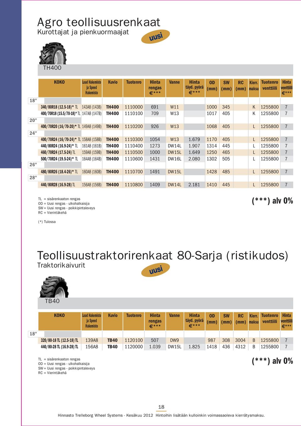 5/70-18)* TL 147A8 (147B) TH400 1110100 709 W13 1017 405 K 1255800 7 400/70R20 (16/70-20)* TL 149A8 (149B) TH400 1110200 926 W13 1068 405 L 1255800 7 400/70R24 (16/70-24)* TL 158A8 (158B) TH400