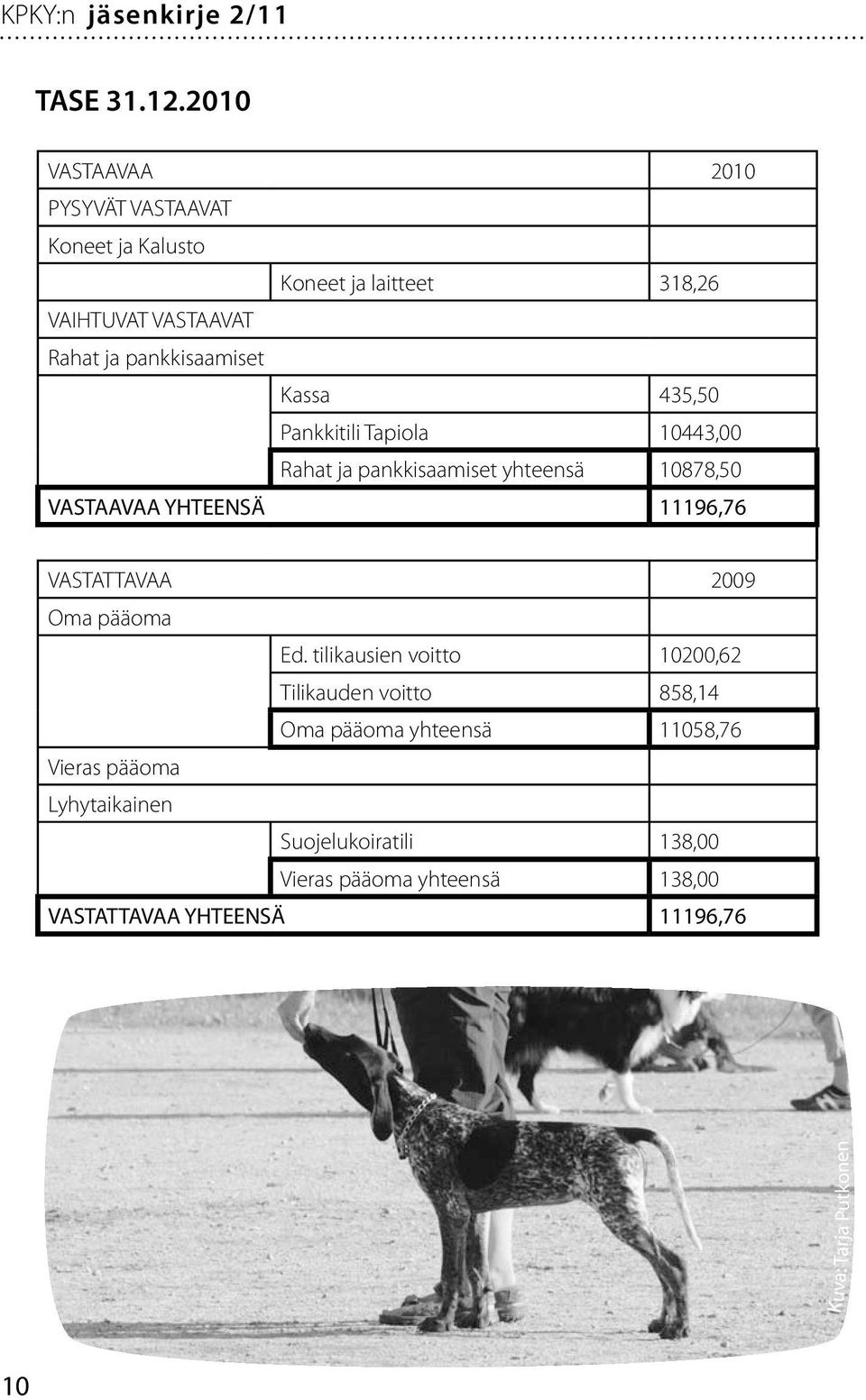 pankkisaamiset Kassa 435,50 Pankkitili Tapiola 10443,00 Rahat ja pankkisaamiset yhteensä 10878,50 VASTAAVAA YHTEENSÄ