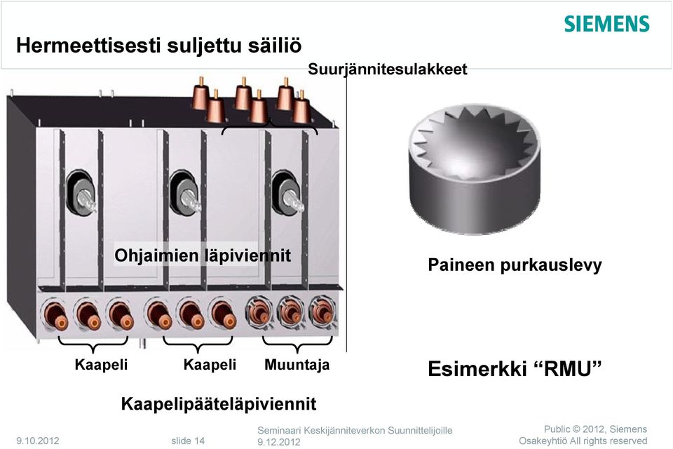 läpiviennit Paineen purkauslevy Kaapeli