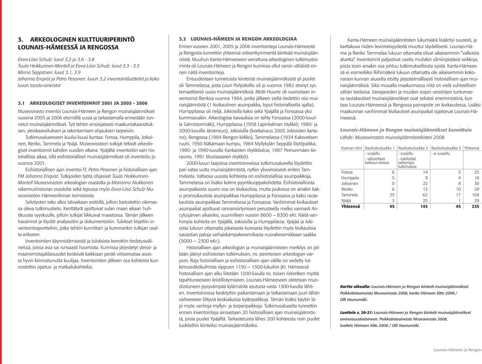 1 Arkeologiset inventoinnit 2001 ja 2005-2006 Museovirasto inventoi Lounais-Hämeen ja Rengon muinaisjäännökset vuosina 2005 ja 2006 etsimällä uusia ja tarkastamalla ennestään tunnetut