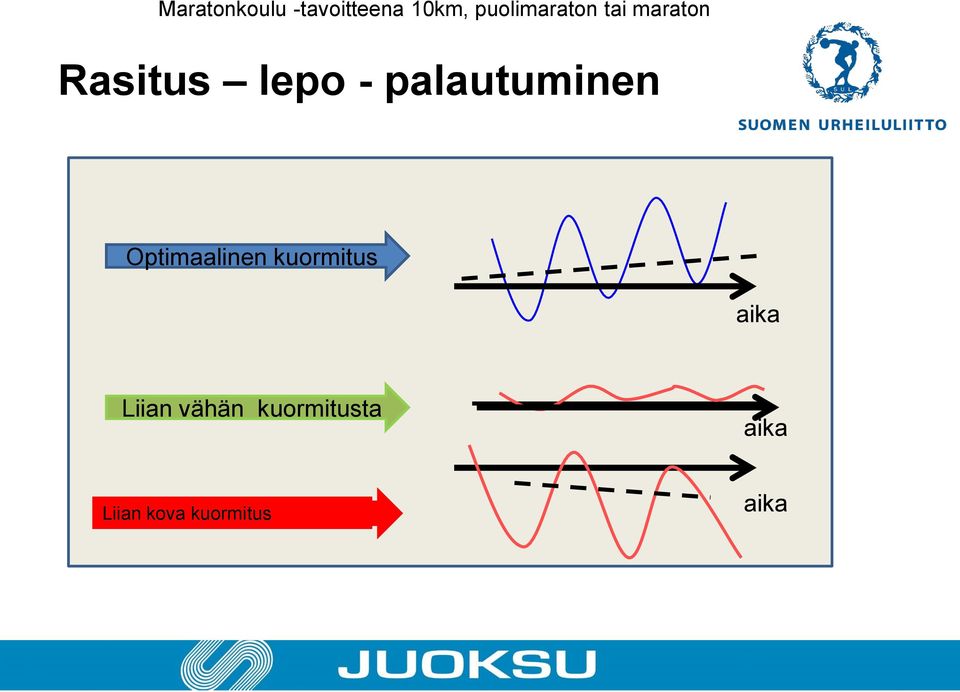 vähän kuormitusta aika