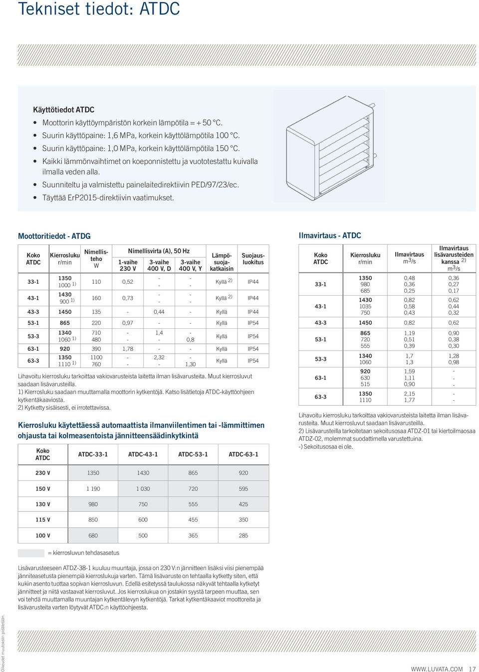 Suunniteltu ja valmistettu painelaitedirektiivin PED/97/23/ec. Täyttää ErP2015direktiivin vaatimukset.