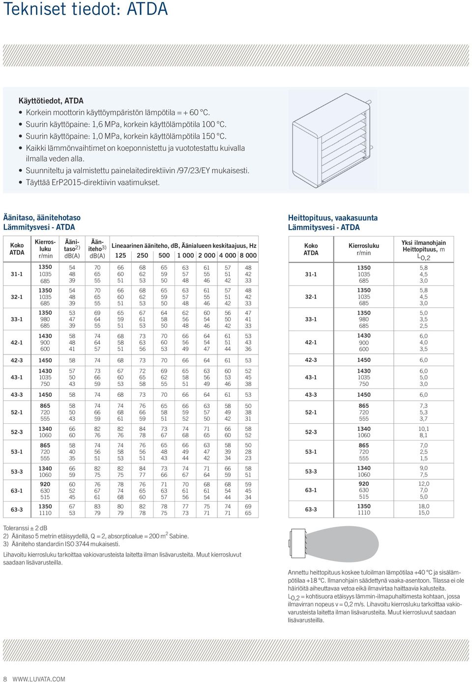 Suunniteltu ja valmistettu painelaitedirektiivin /97/23/EY mukaisesti. Täyttää ErP2015direktiivin vaatimukset.
