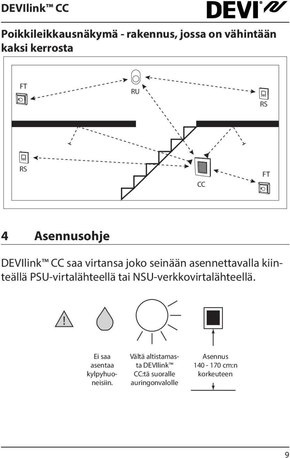 PSU-virtalähteellä tai NSU-verkkovirtalähteellä.! Ei saa asentaa kylpyhuoneisiin.