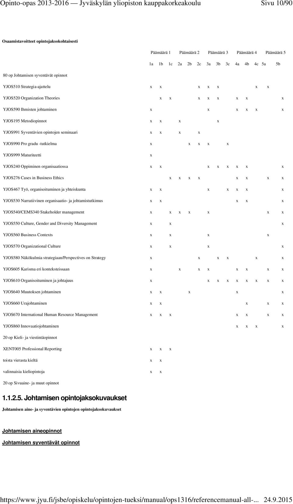 Oppiminen organisaatiossa YJOS276 Cases in Business Ethics YJOS467 Työ, organisoituminen ja yhteiskunta YJOS530 Narratiivinen organisaatio- ja johtamistutkimus YJOS540/CEMS340 Stakeholder management