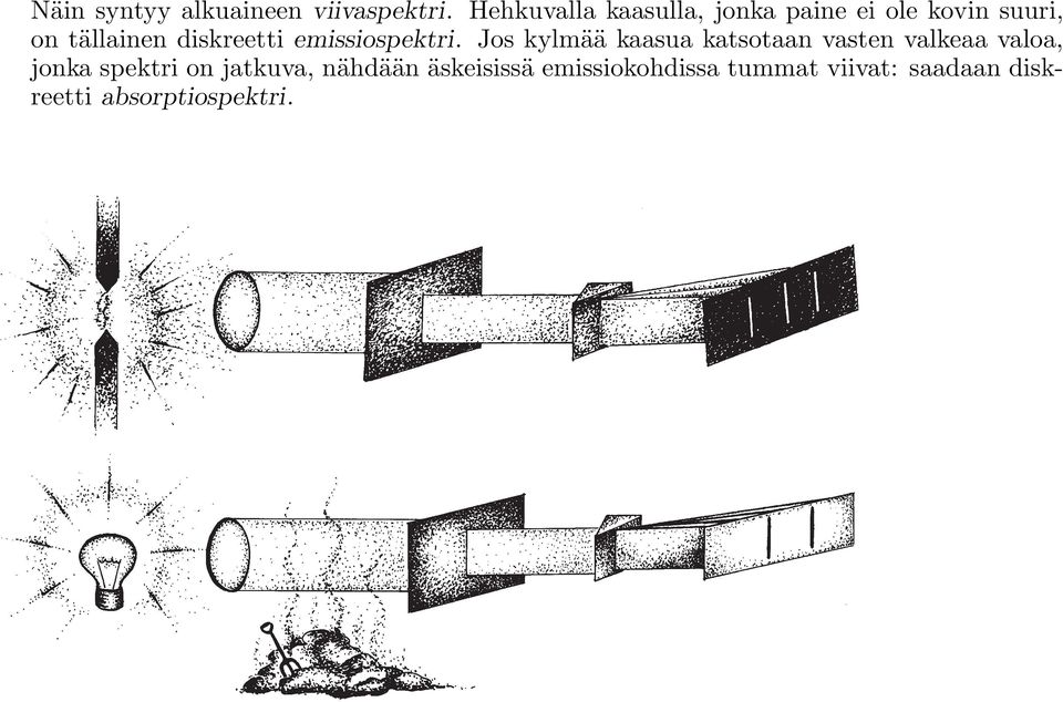 diskreetti emissiospektri.