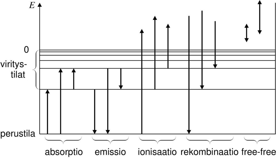 emissio ionisaatio