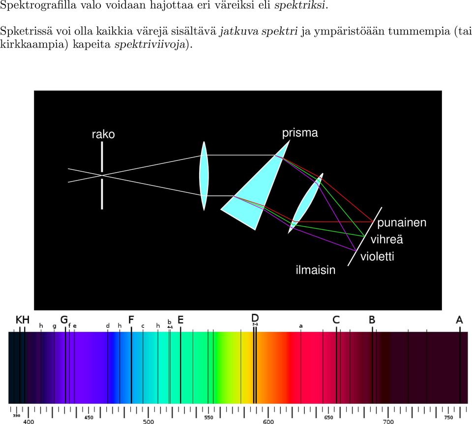 Spketrissä voi olla kaikkia värejä sisältävä jatkuva spektri