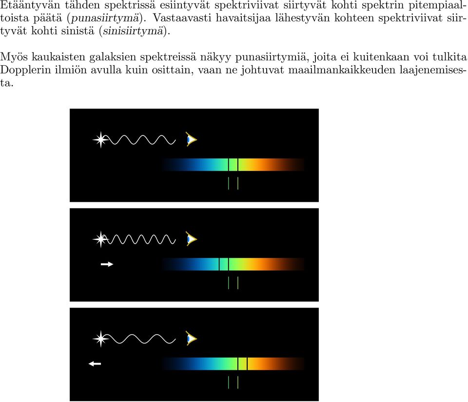 Vastaavasti havaitsijaa lähestyvän kohteen spektriviivat siirtyvät kohti sinistä (sinisiirtymä).